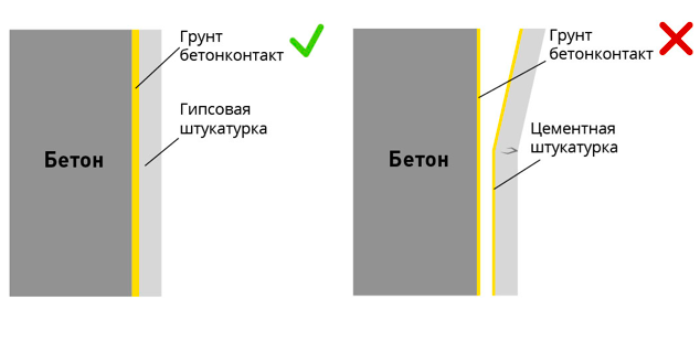 Как избавиться от комочков в штукатурке